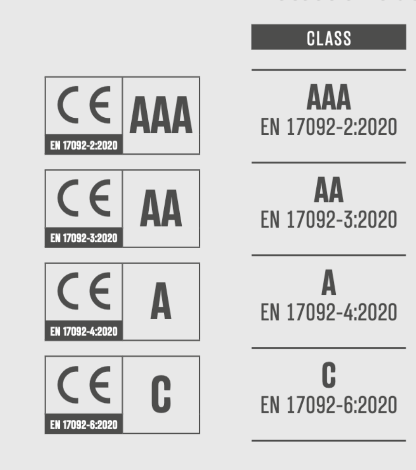 Various CE certifications of motorcycle clothing.