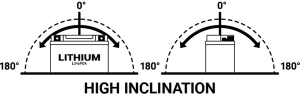 BS Battery Lithium-Ion Battery - BSLI-02 