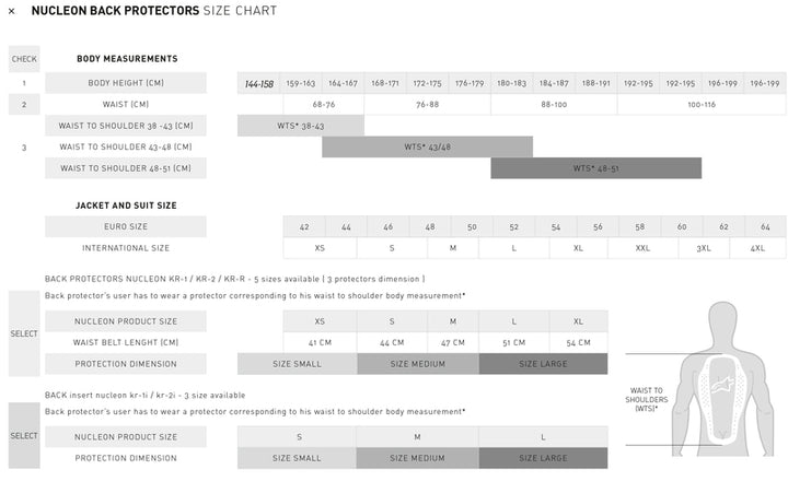 Storlekstabell för Alpinestars Nucleon ryggskydd, inklusive mått för kroppslängd, midja till axel och jackstorlekar för korrekt passform.