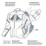 Illustration av Rebelhorn Textil Mc-Jacka Hiker IV Titanium med funktioner som Power Flow System™, Pro Shield System™ och väderskydd.